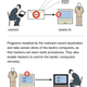 Image for article titled Bank Security Is So Bad That a Simple Phishing Scam Can Cost $1 Billion
